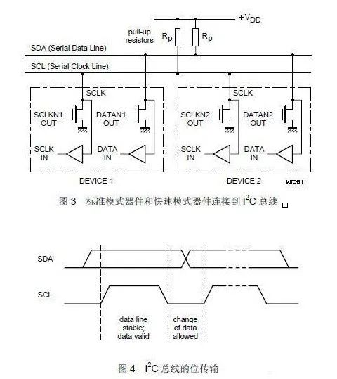 簡述<b class='flag-5'>i2c</b>總線的<b class='flag-5'>工作</b>原理  <b class='flag-5'>i2c</b><b class='flag-5'>通信</b>過程 <b class='flag-5'>i2c</b><b class='flag-5'>通信</b>協(xié)議原理