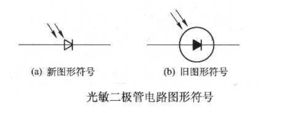 光敏二极管电路图形符号光敏二极管电路图理解JBO竞博(图1)
