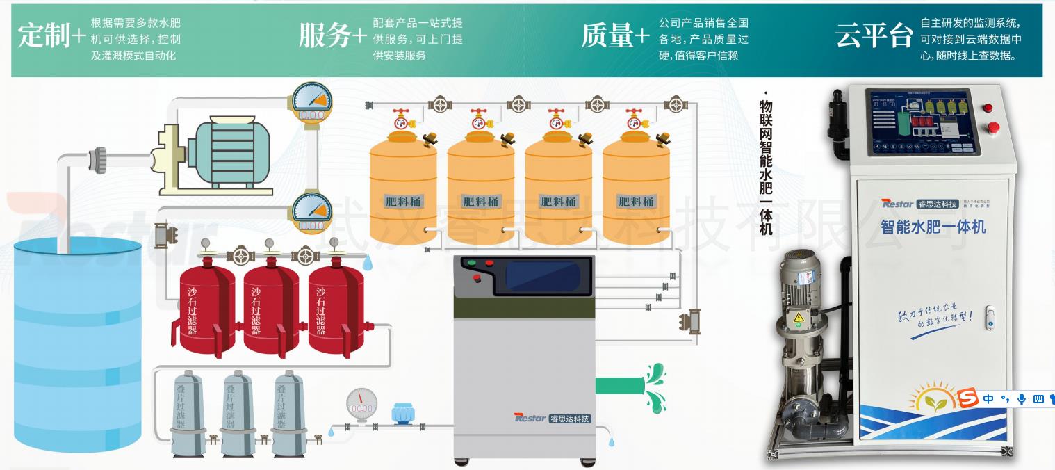 水肥<b class='flag-5'>一体化</b>，赋予农业灌溉新活力！