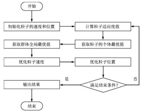 机器学习