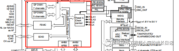 STM32