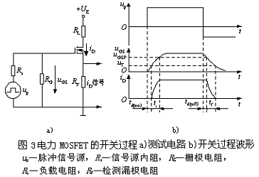 MOSFET