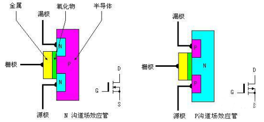 功率MOSFET的结构/工作原理/基本特性/常用参数/选型原则
