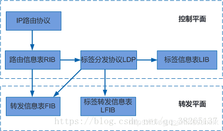 广域网