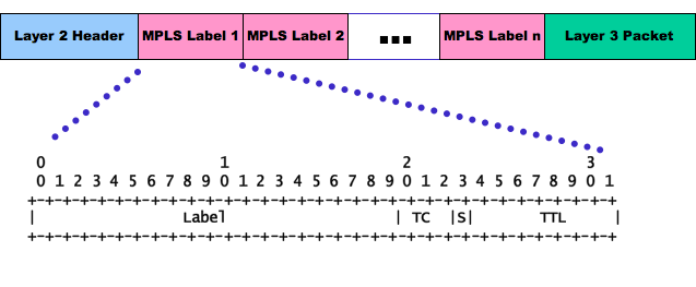 MPLS廣域網VPN技術解析