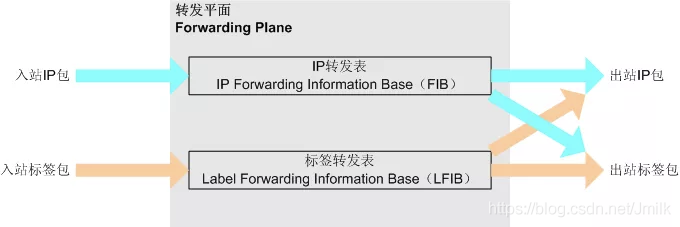 广域网