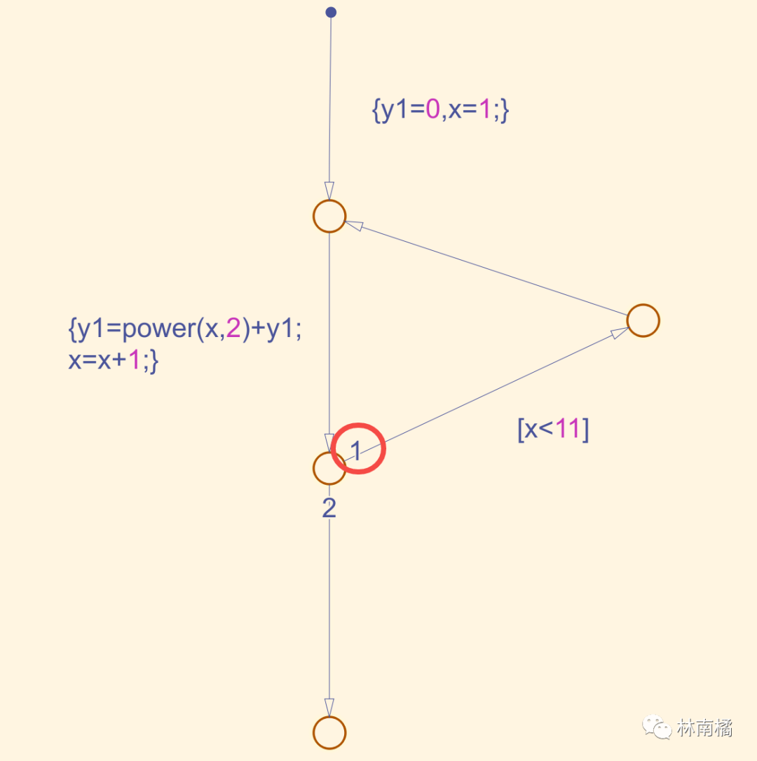 simulink仿真