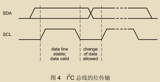 IIC总线