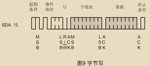 <b class='flag-5'>STM32</b> <b class='flag-5'>IIC</b><b class='flag-5'>讀寫</b><b class='flag-5'>AT24C02</b>（二）