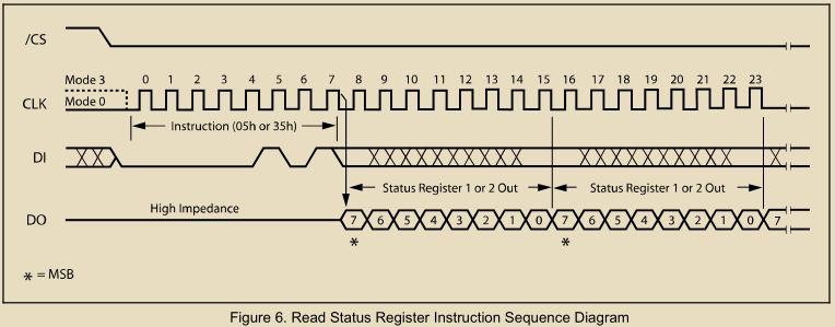 STM32