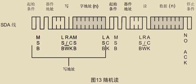 发送器