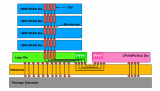 飞速<b class='flag-5'>发展</b>的HBM仍<b class='flag-5'>面临</b>着一些<b class='flag-5'>挑战</b>