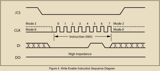 STM32