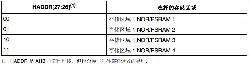 静态存储器