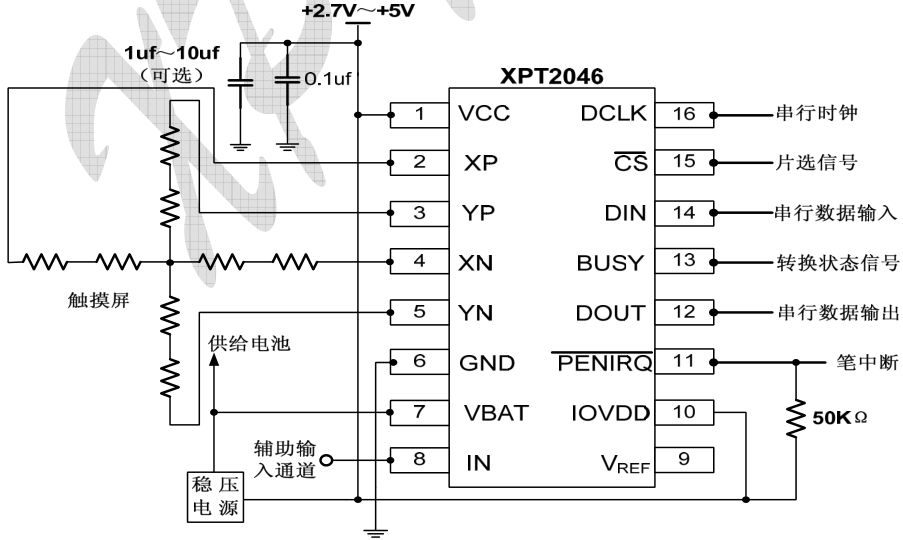 SPI接口