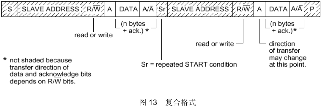 I2C