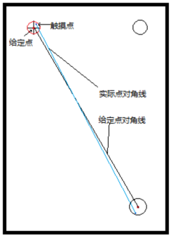 电容器