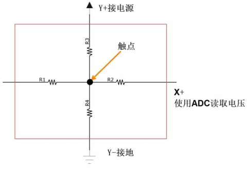 SPI接口