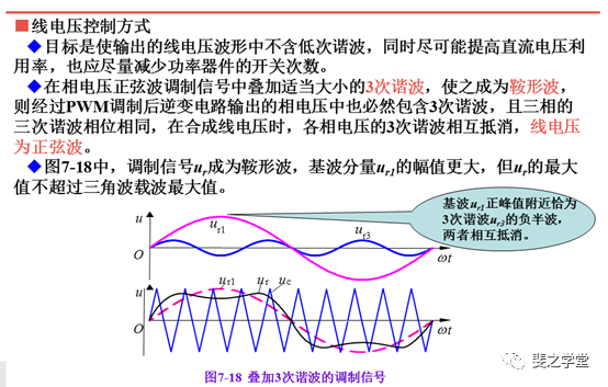 逆变器