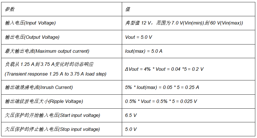 FPGA