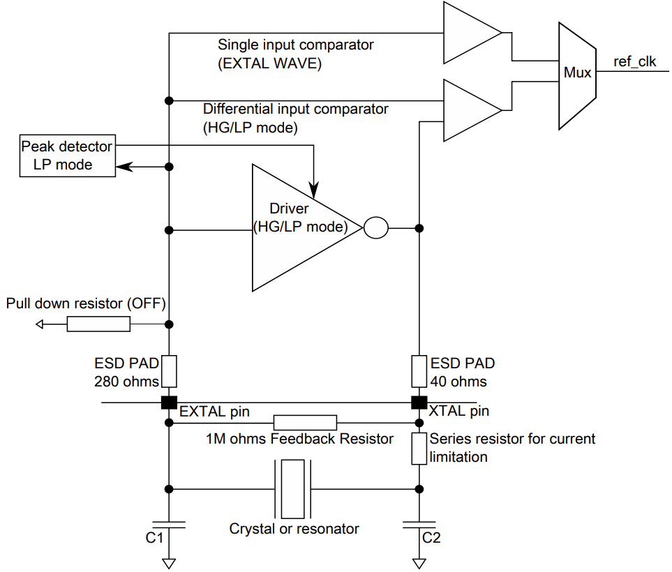 无源晶振的选型理念 无源晶振的EMC电路设计