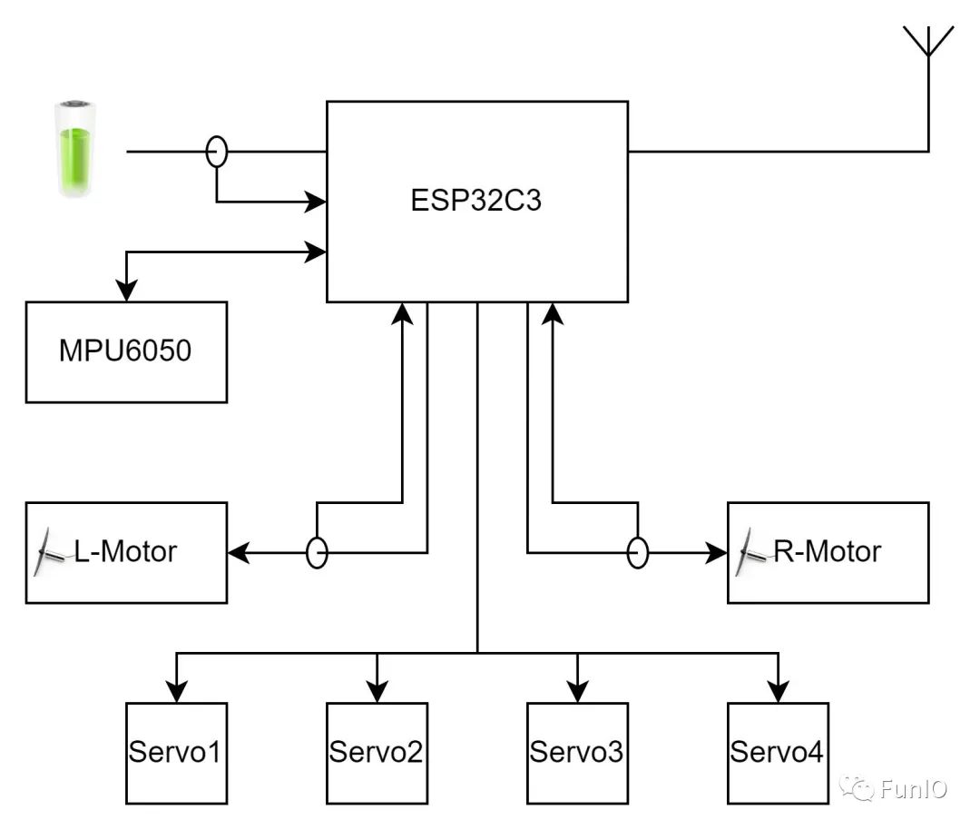 PWM