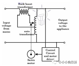 稳压器