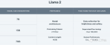 Llama2的技术细节探讨分析