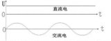 手機充電插頭大小有什么區別