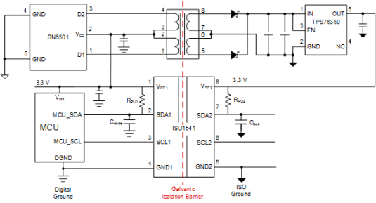 I2C