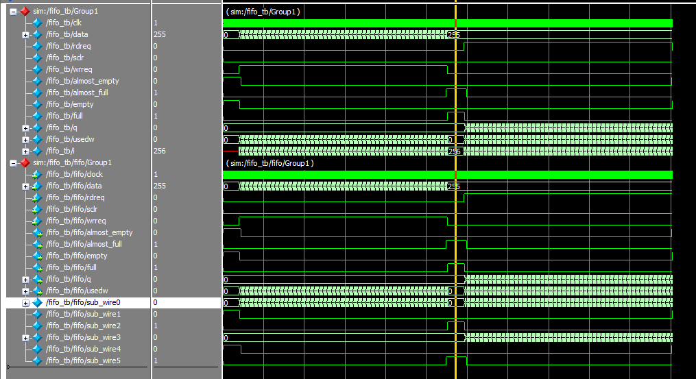 uart