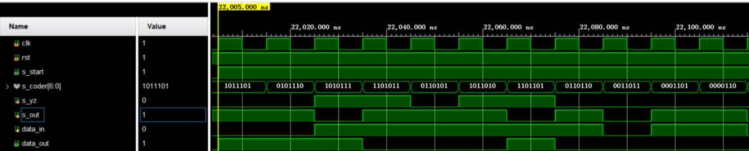 ofdm