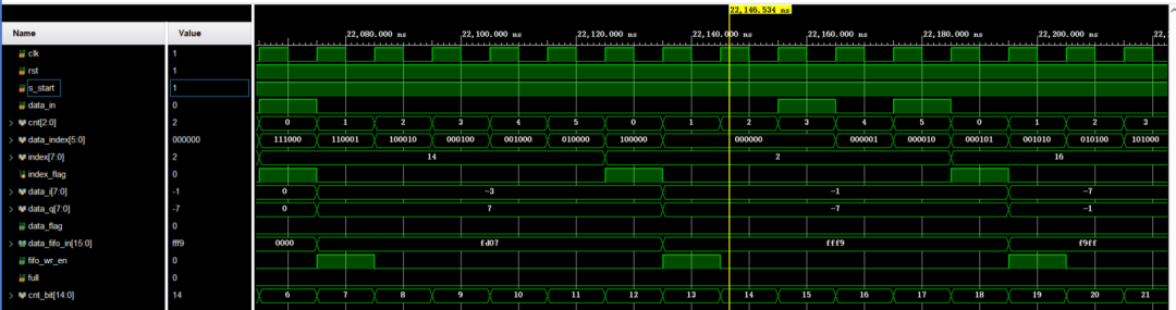 ofdm