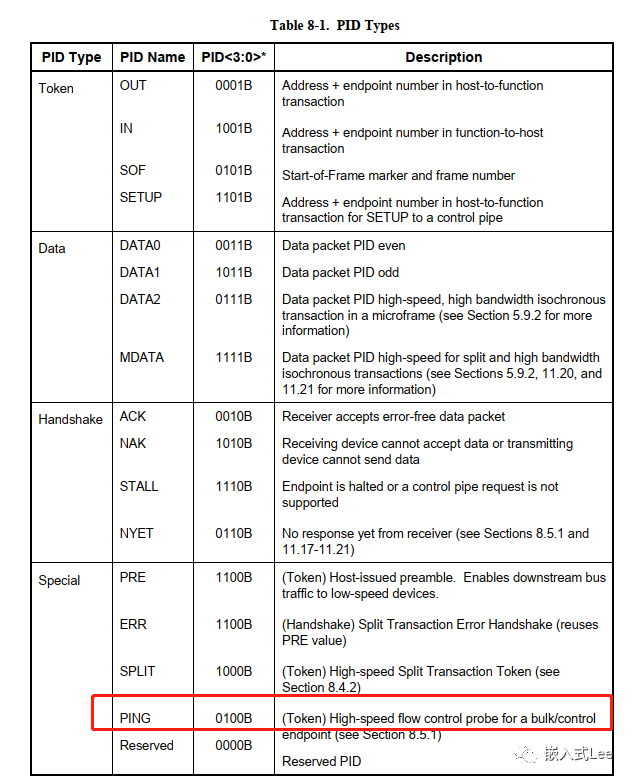 基于DWC2的USB驱动开发-<b class='flag-5'>PING</b>协议<b class='flag-5'>详解</b>