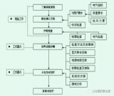 <b class='flag-5'>led</b><b class='flag-5'>顯示屏</b><b class='flag-5'>技術</b><b class='flag-5'>方案</b>分享