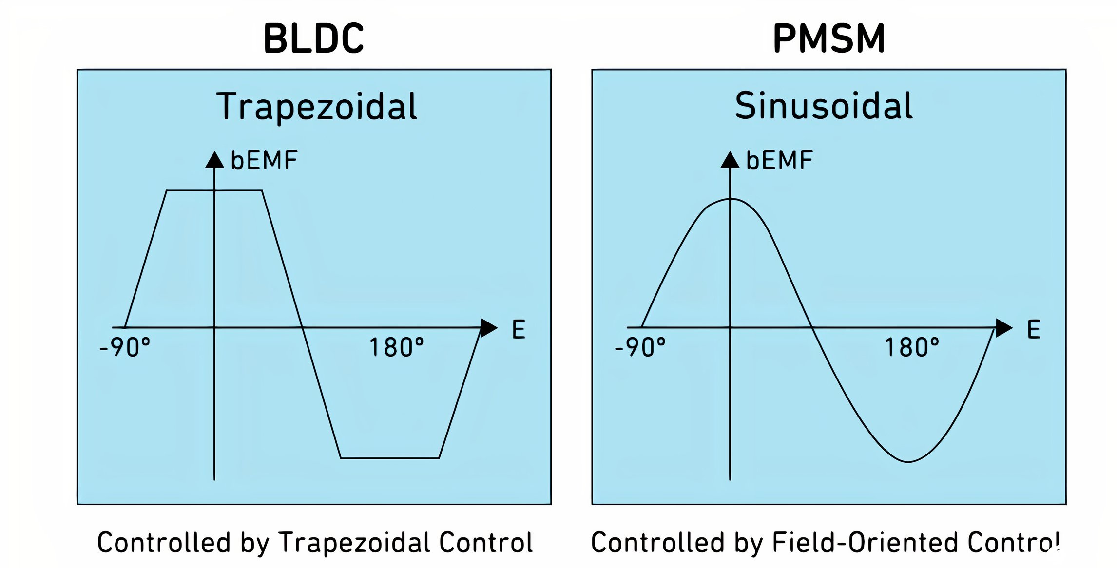 BLDC