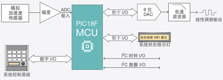 混合信号