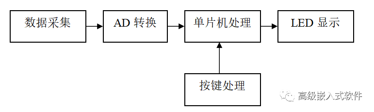 单片机