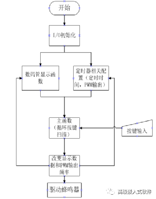 电子琴