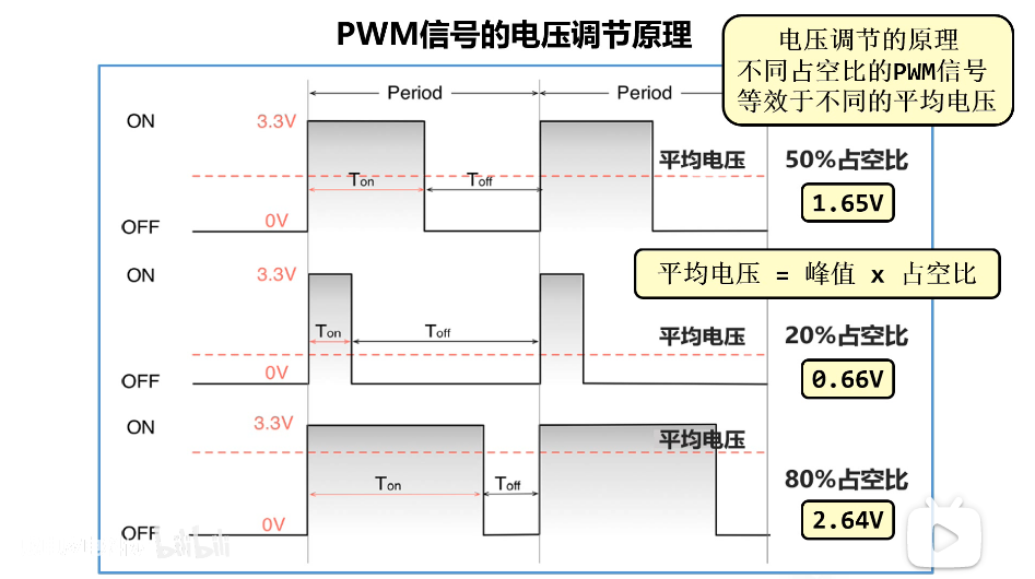 PWM波