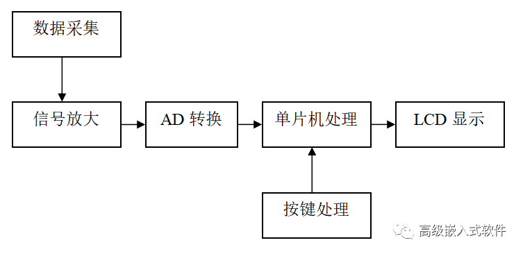 STM32