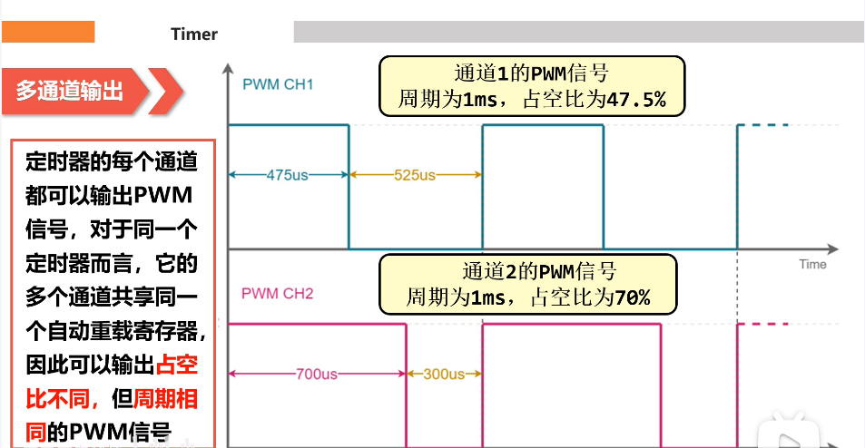 PWM波