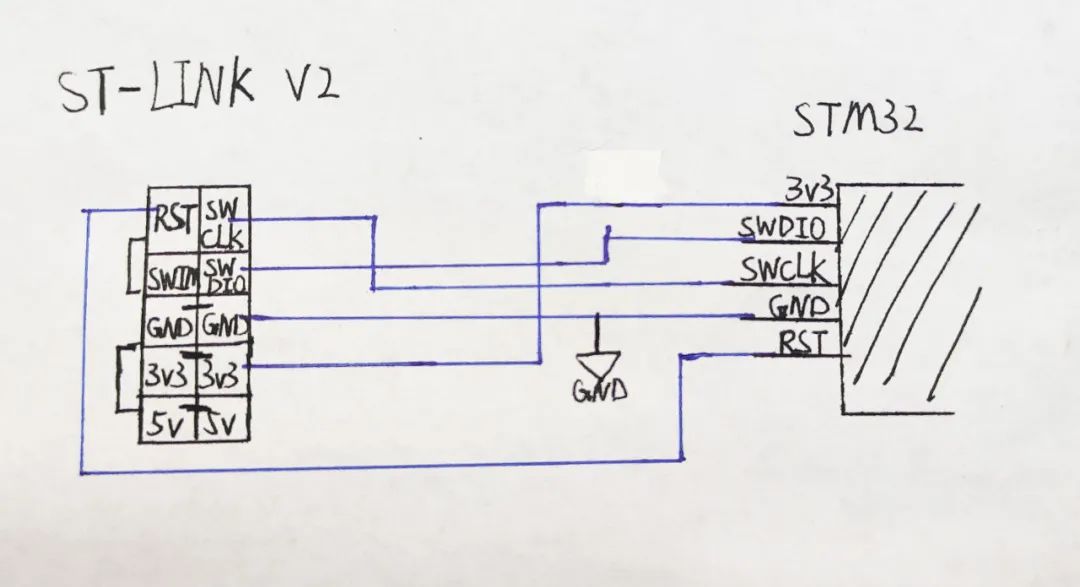 STM32