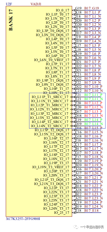 Xilinx <b class='flag-5'>FPGA</b><b class='flag-5'>时钟</b>资源概述