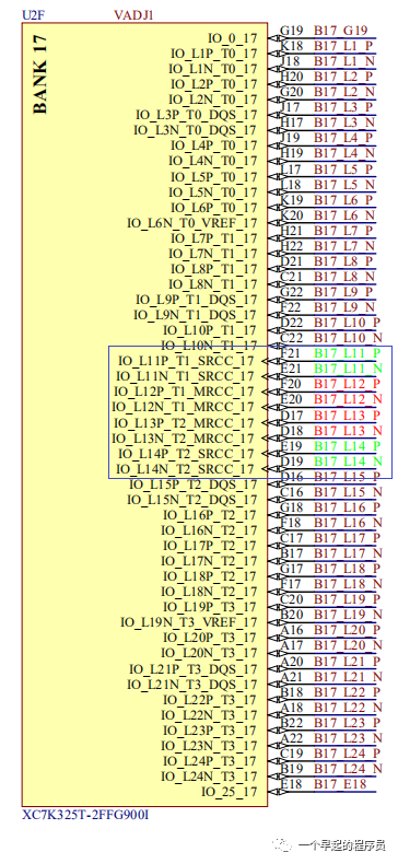 <b class='flag-5'>Xilinx</b> FPGA時鐘<b class='flag-5'>資源</b>概述