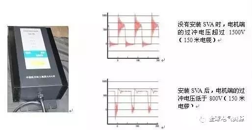 变频器