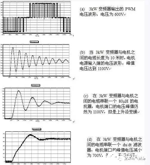 变频器