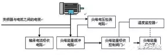 变频器