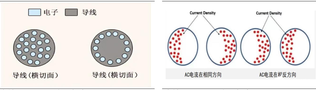 电机驱动