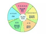 SLAM框架-常见方案对比